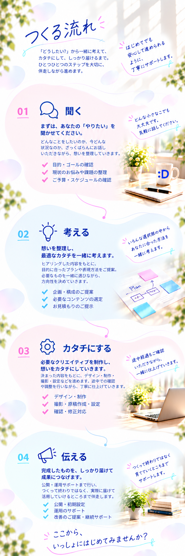 つくる流れ